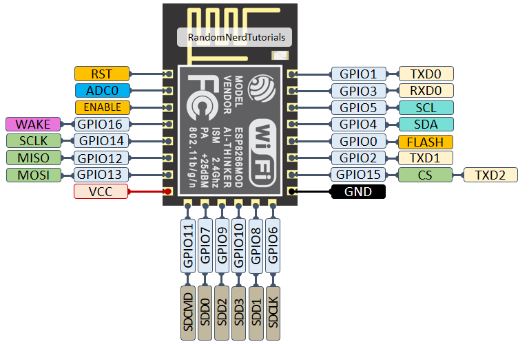 ESP-12F Pin Layout